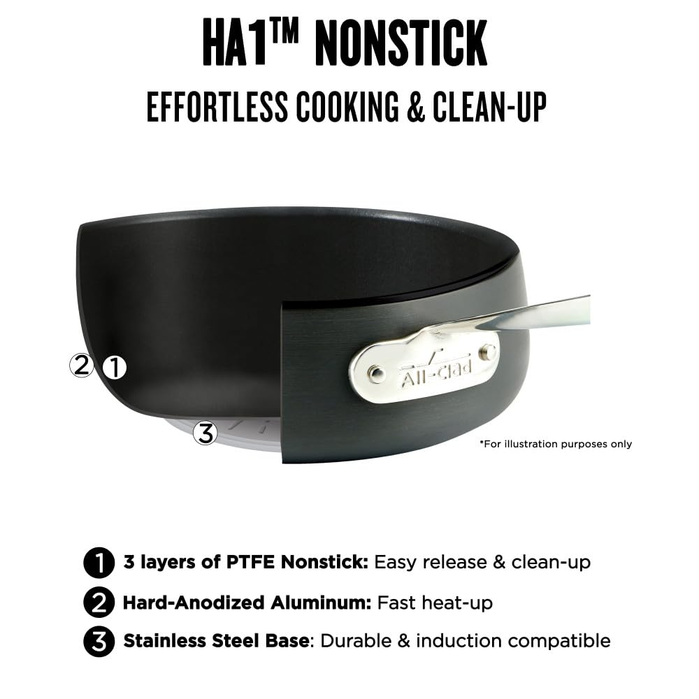 Non Stick Fry Pan Set 3 Piece, 8, 10, 12 Inch Pans Set Non Stick