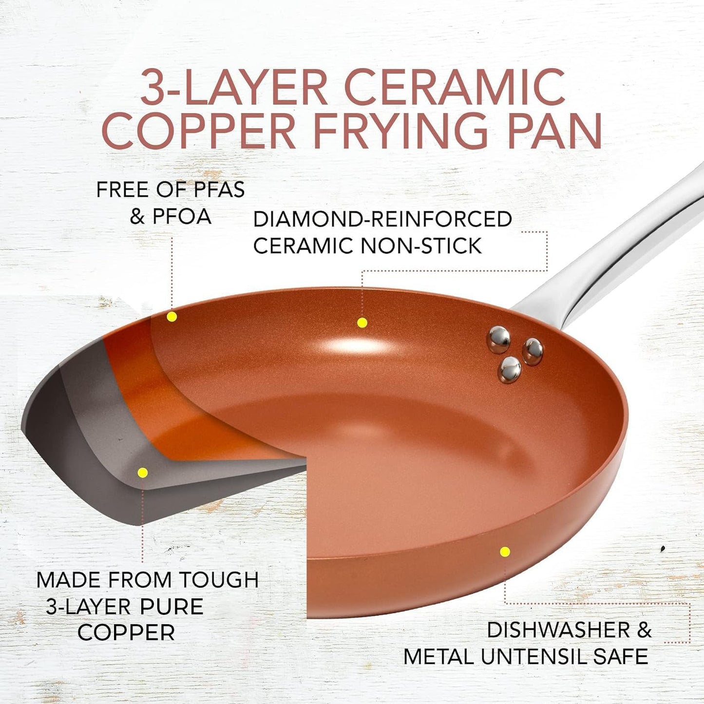 3 PC Nonstick Copper Frying Pans Skillets Set with Lids (8", 9.5", 11")