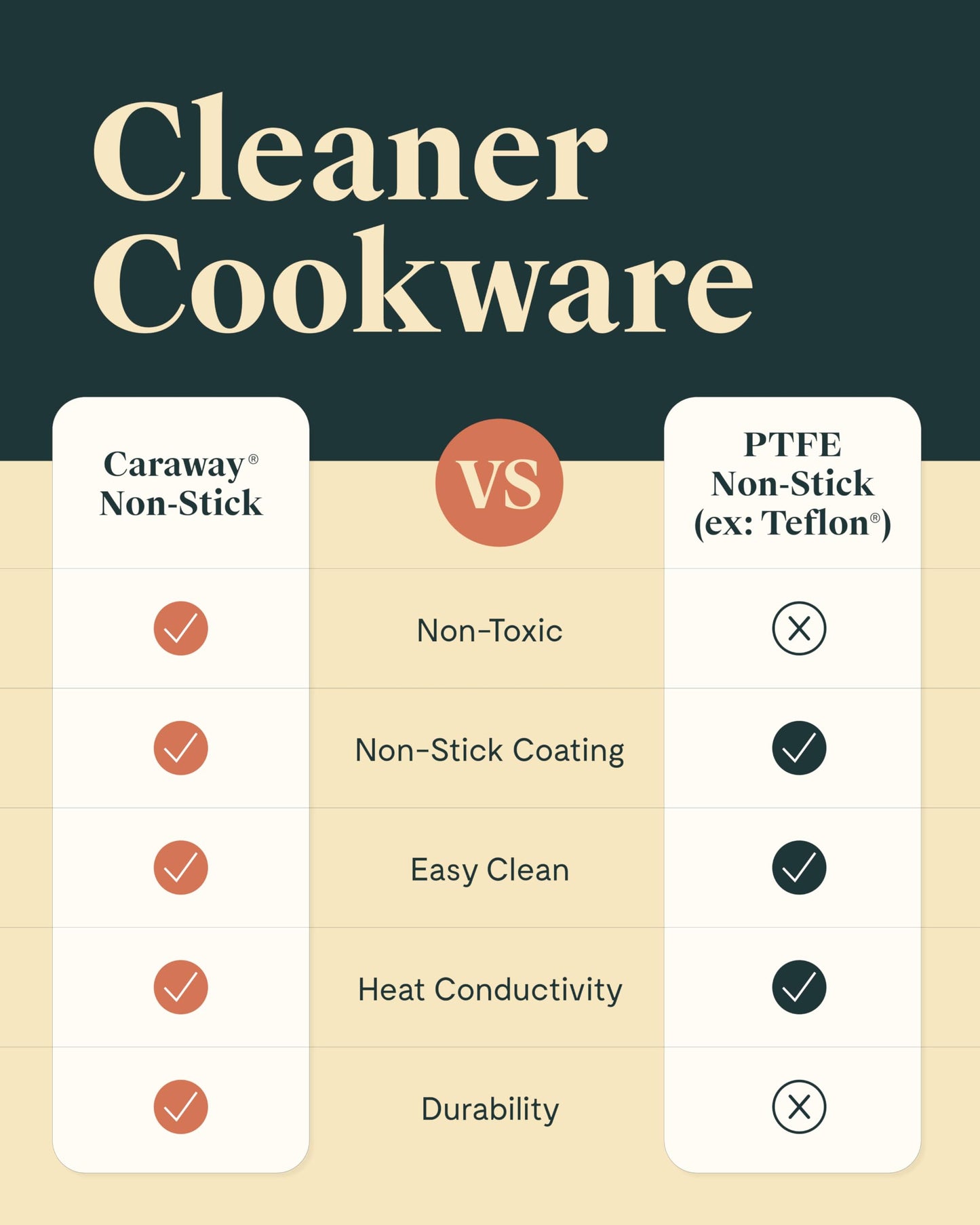 Ceramic Frying Pan (2.7 qt, 10.5") - Non Toxic Compatible with All Stovetops Gas Electric & Induction