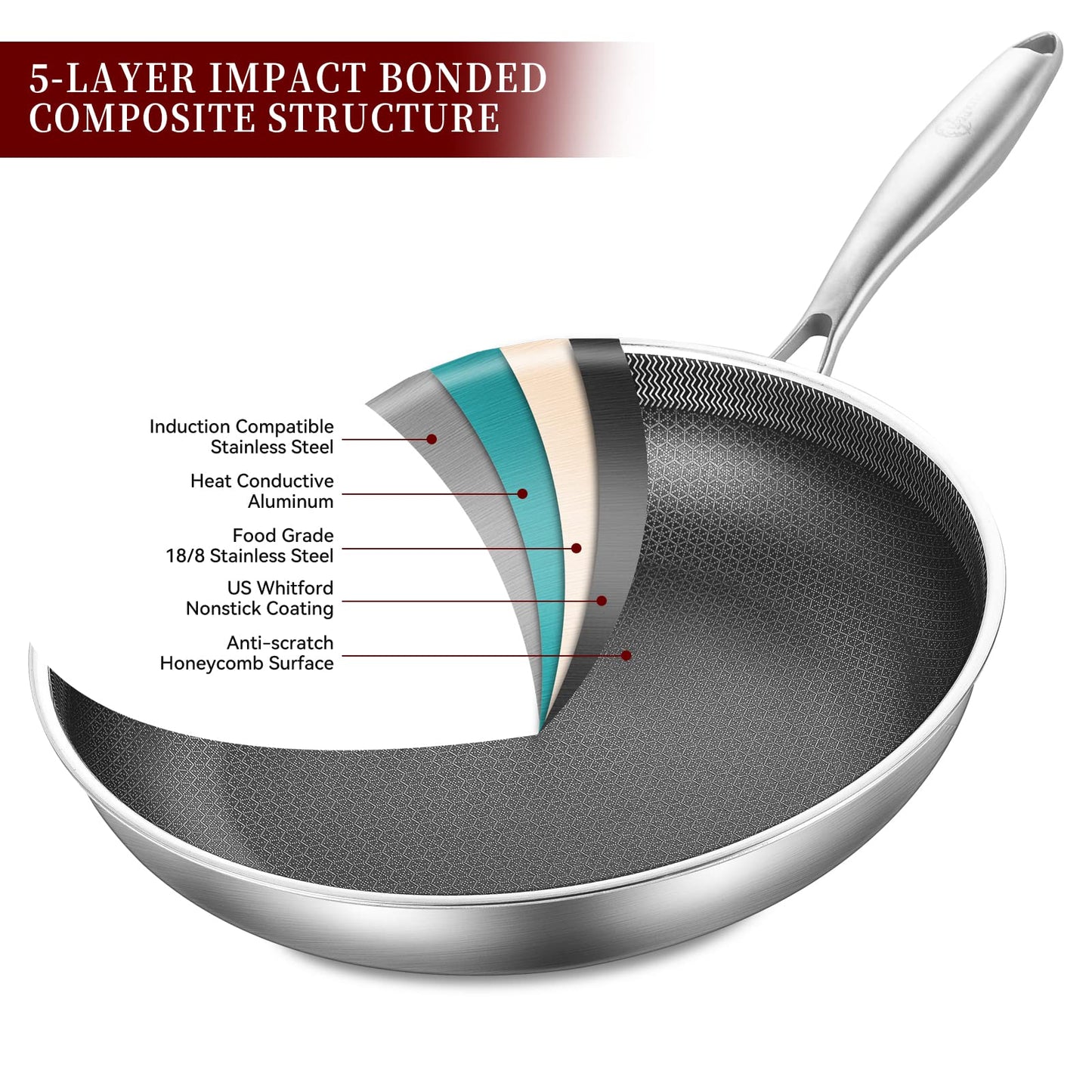 8-10-12 Inch Hybrid Tri-Ply Stainless Steel Non-Stick Frying Pan Set of 3
