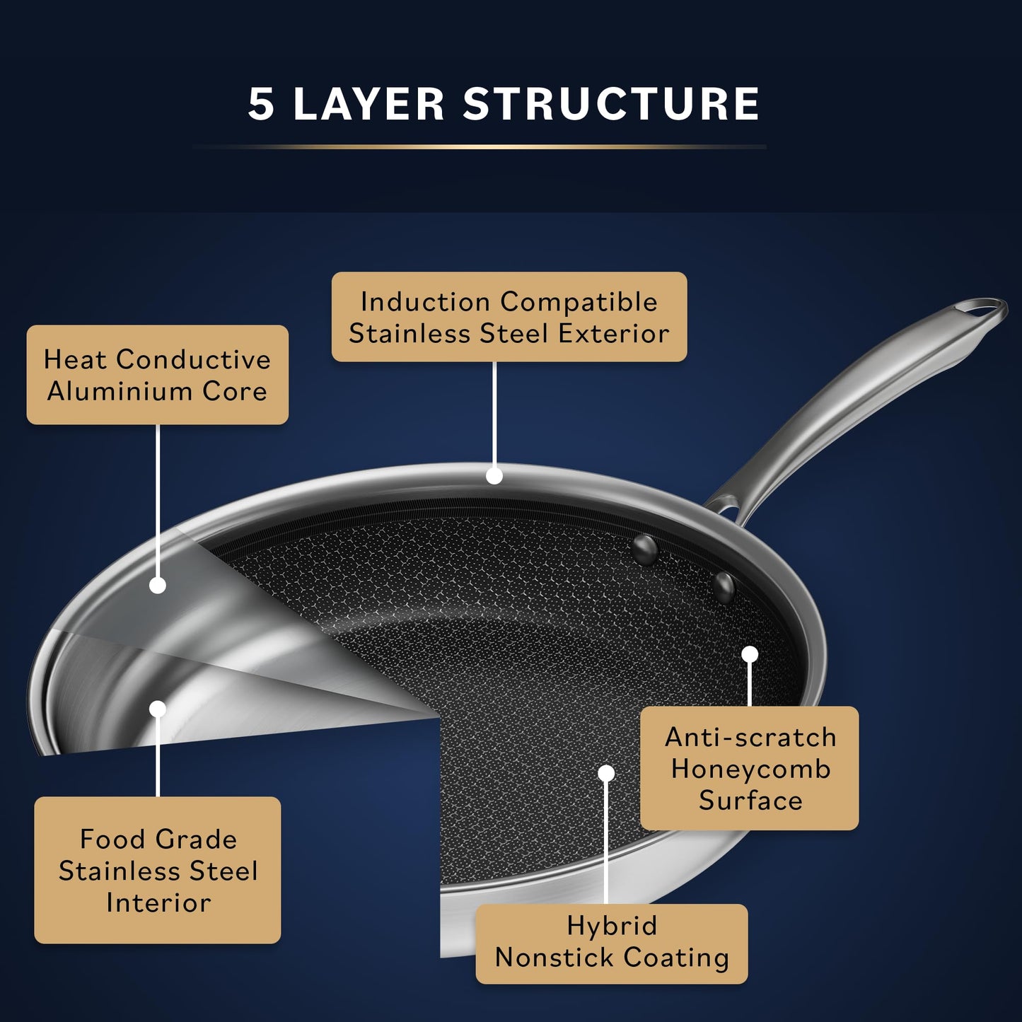 Luxe Clad Hybrid Nonstick Frying Pans Dishwasher & Oven Safe Skillet