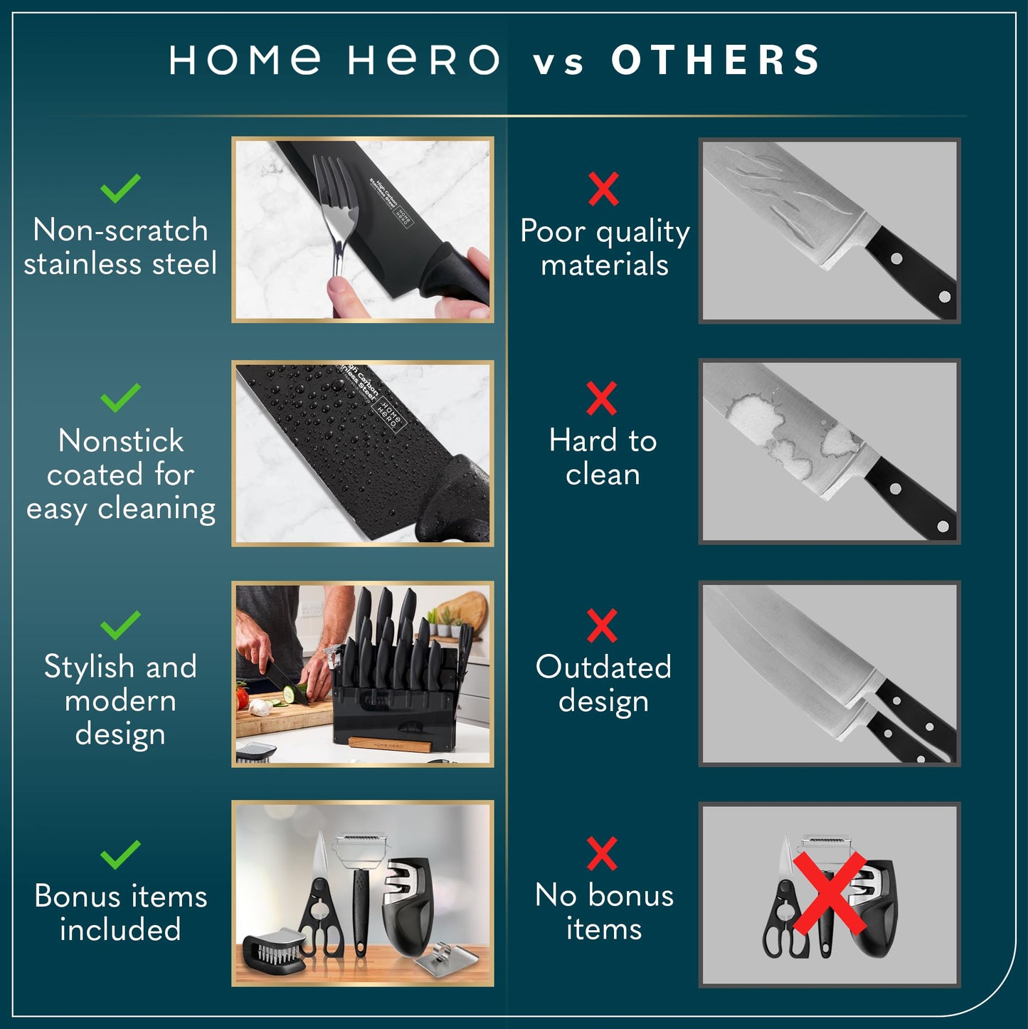 Kitchen Knife Set - High Carbon Stainless Steel Knife Block Set 20pcs